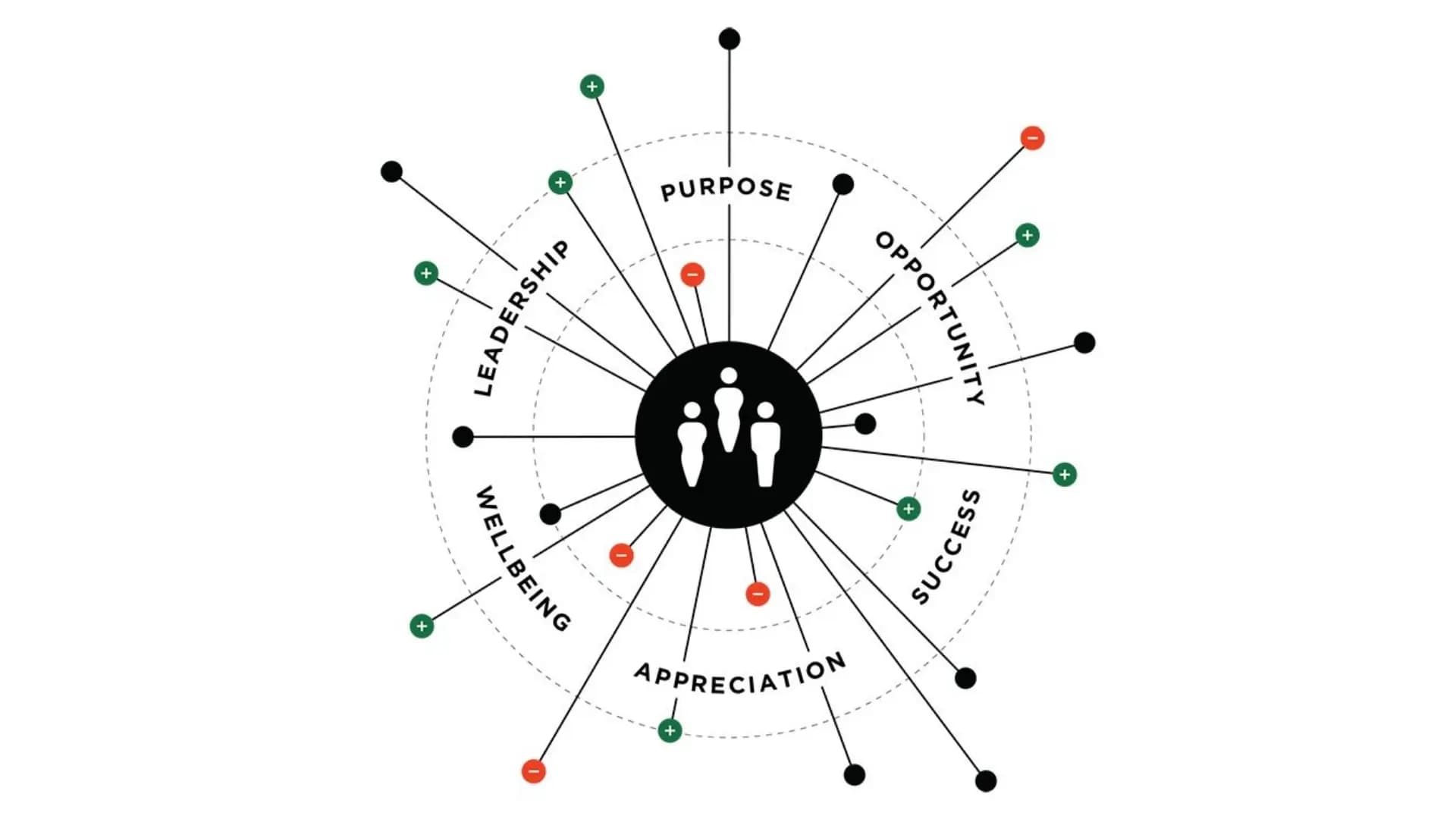 The Impact of Organizational Culture on Leadership Styles