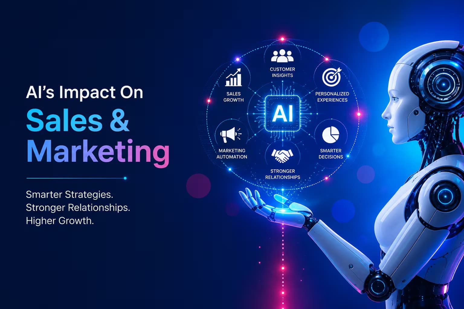 AI's Impact on Sales & Marketing