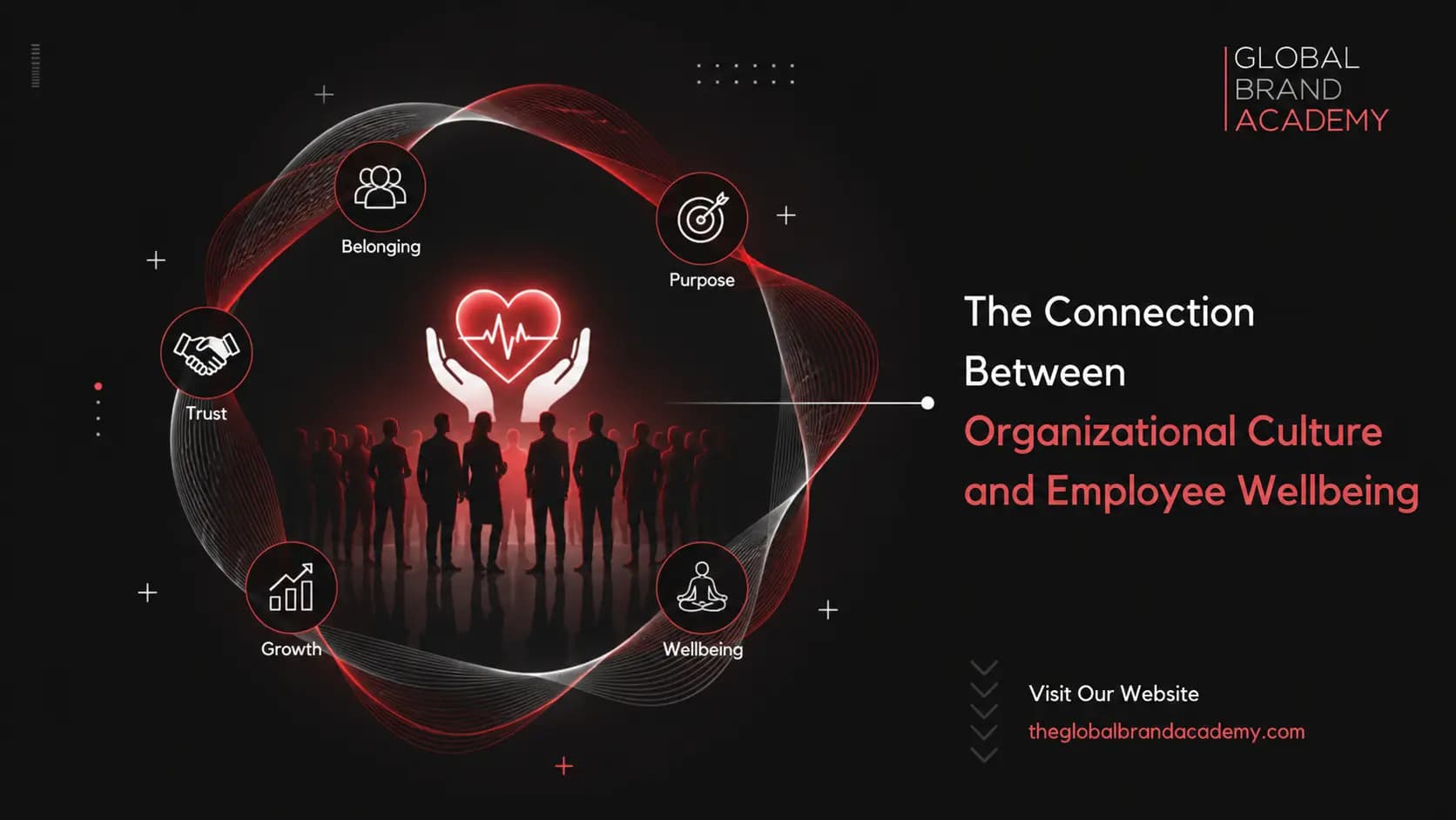 The Connection Between Organizational Culture and Employee Wellbeing